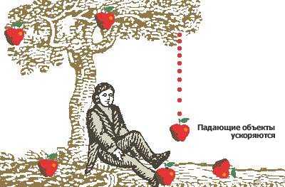 Что происходит когда падает iPhone